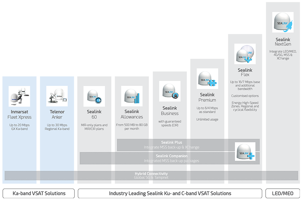 VSAT Product Portfolio_Marlink_Jan24